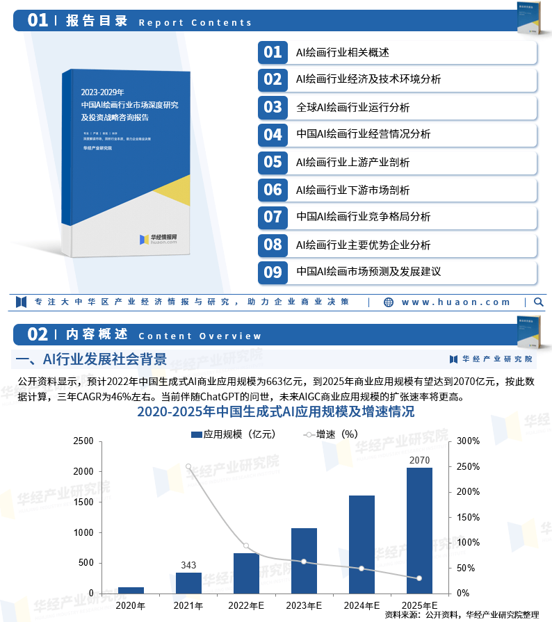 《中国AI绘画行业前瞻分析报告论文：行业趋势与未来展望》