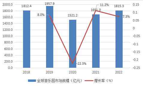 《中国绘画行业市场现状与未来趋势分析：中研行业发展前瞻报告怎么撰写》