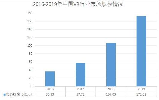 《中国绘画行业市场现状与未来趋势分析：中研行业发展前瞻报告怎么撰写》