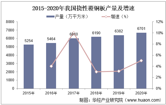 中国绘画市场深度解析：现状、趋势与投资前景展望