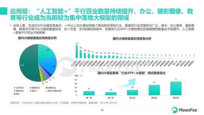 中国ai绘画行业前瞻分析报告