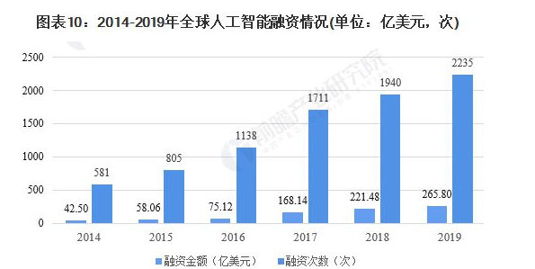 中国ai绘画行业前瞻分析报告