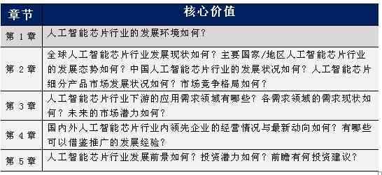 中国ai绘画行业前瞻分析报告