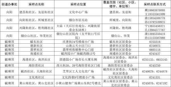 北京市大兴区工伤认定地址及咨询电话一览