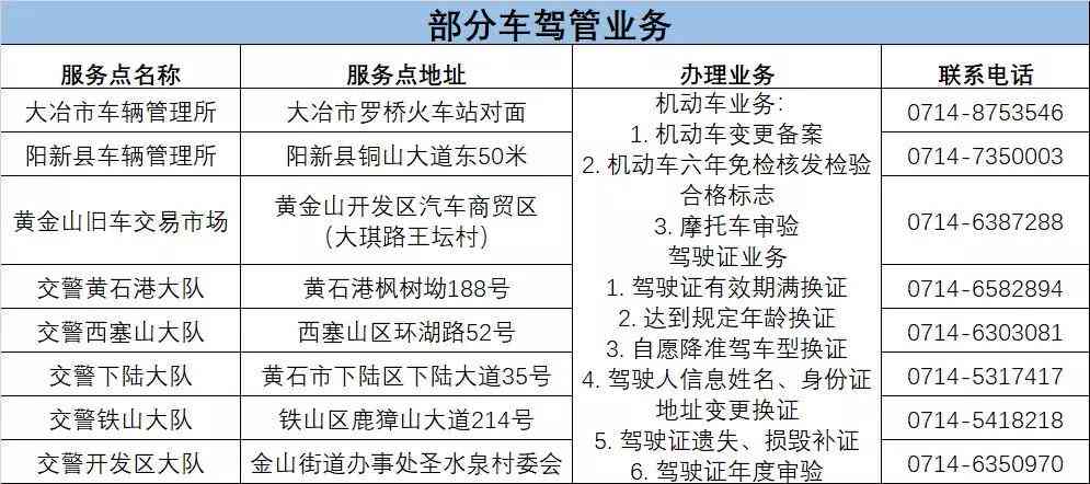 大市工伤鉴定中心位于黄石市的详细地址与联系方式