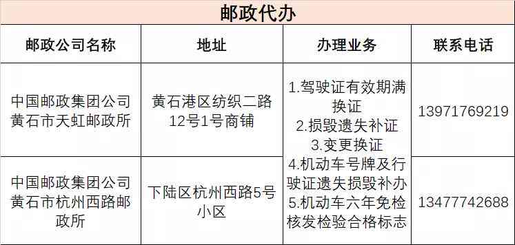 大市工伤鉴定中心位于黄石市的详细地址与联系方式