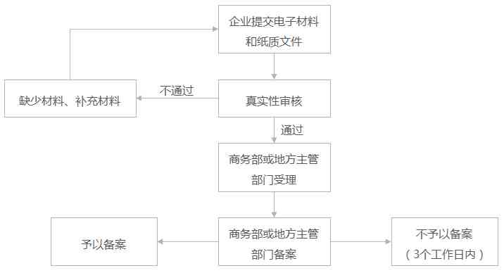 大市工伤认定中心完整信息指南：地址、联系方式与办理流程