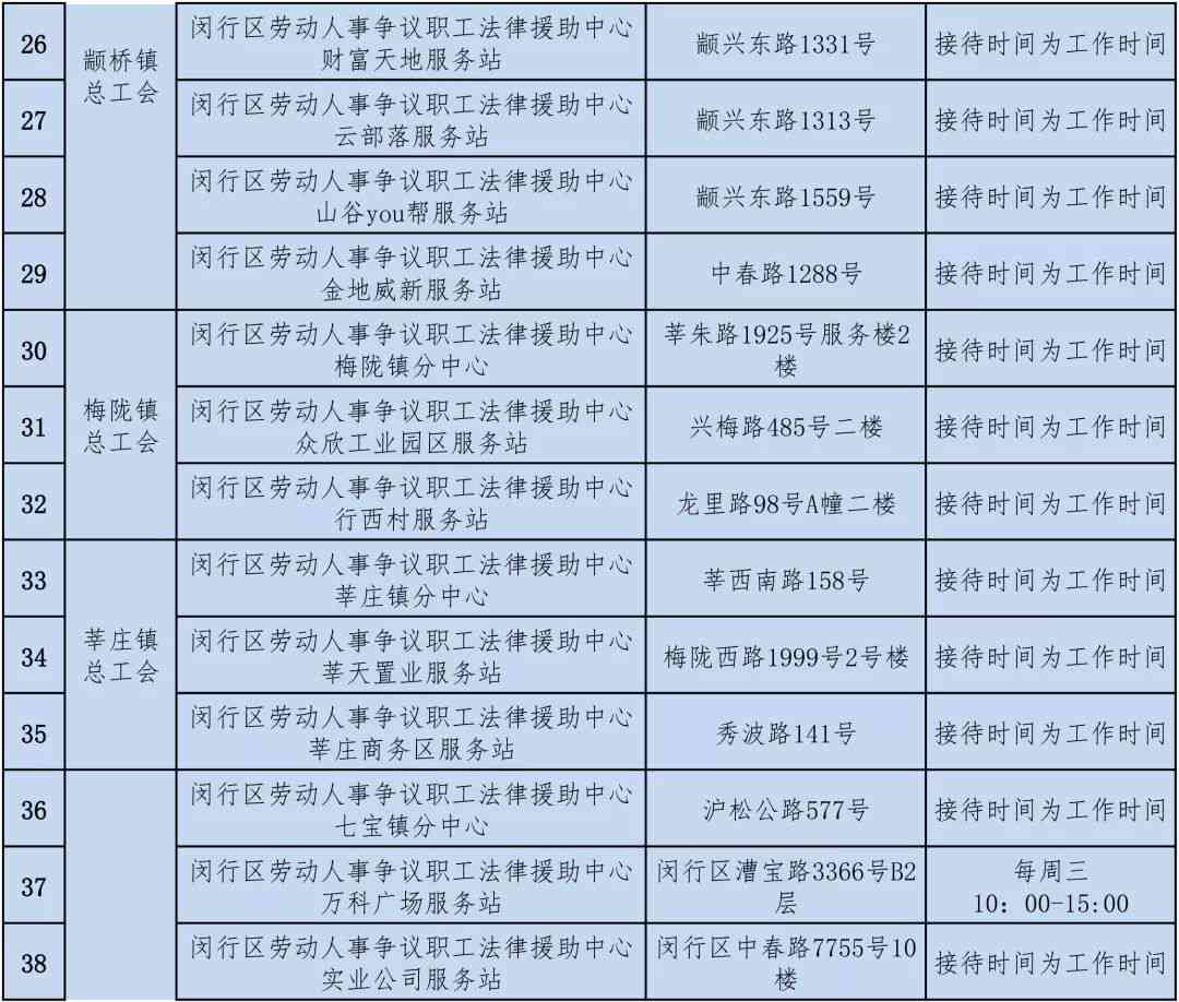 大同工伤鉴定：地点、年度次数、最新标准一览及讨论吧