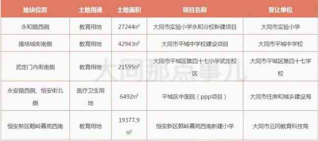 大同工伤鉴定：地点、年度次数、最新标准一览及讨论吧