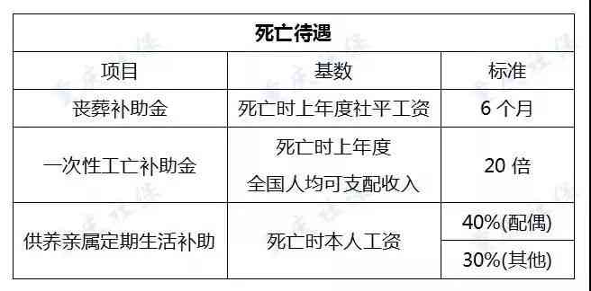 大同市工伤保险赔偿标准及办理流程详解：涵各级伤残与工亡赔偿细节