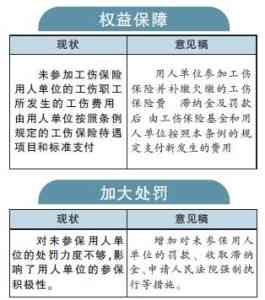 大同市工伤保险赔偿标准及办理流程详解：涵各级伤残与工亡赔偿细节