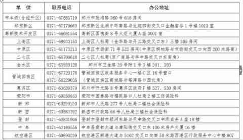 大县首页-人民人力资源社会保障工伤认定中心地址及电话公示