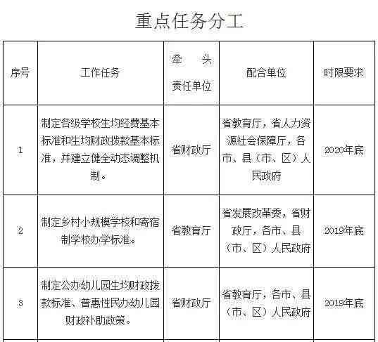 大县首页-人民人力资源社会保障工伤认定中心地址及电话公示