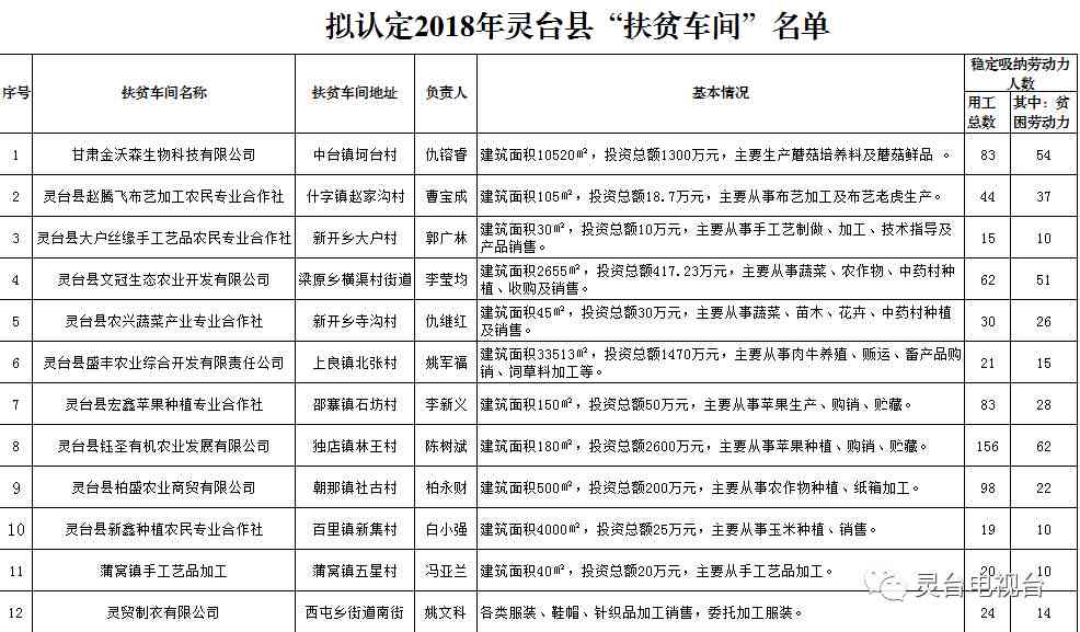 大县首页-人民人力资源社会保障工伤认定中心地址及电话公示