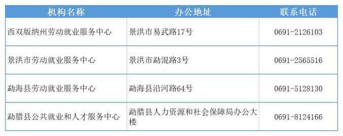 大理州劳动能力鉴定委员会联系方式及服务指南：电话、地址、常见问题解答