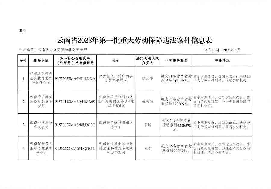 大理劳动能力鉴定中心电话及大理州劳动能力鉴定委员会地址与联系方式