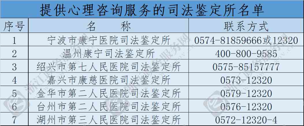 大理州司法鉴定中心联系电话及地址信息查询指南