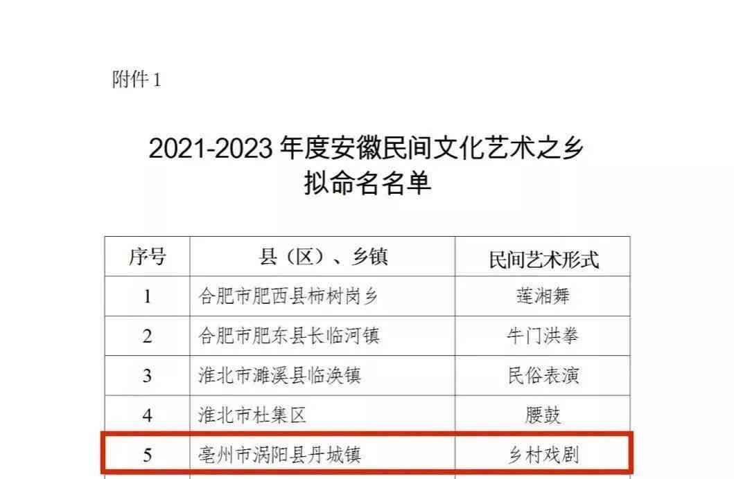 大理州司法鉴定中心联系方式、地址、数量及负责人信息汇总