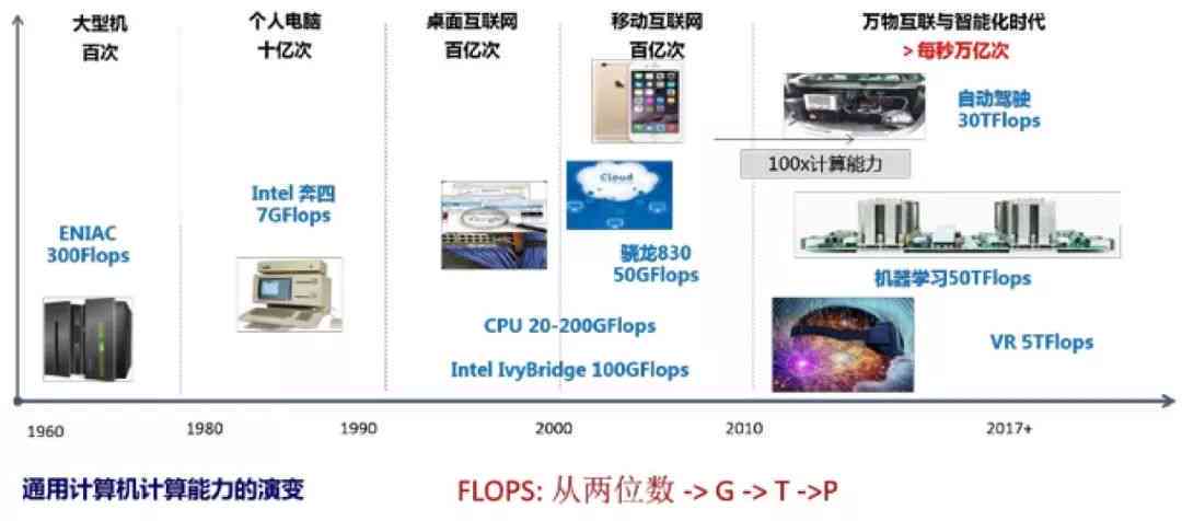 深度解析：AI绘画技术的原理、应用与发展趋势分析报告