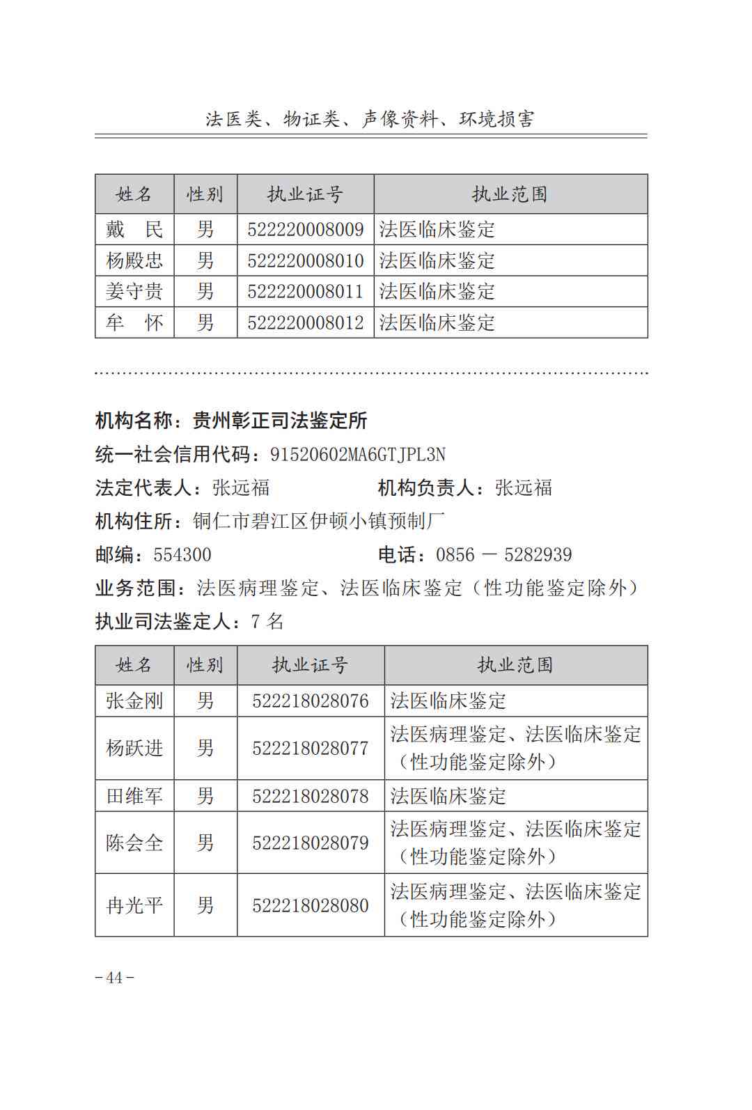 大理州司法鉴定中心电话及地址、机构名录一览