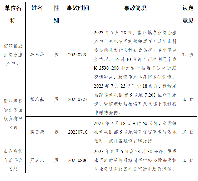 大理市工伤认定中心在哪里