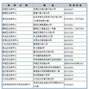 安庆市大观区社会保障服务中心：人力资源与社保服务热线电话、地址一览