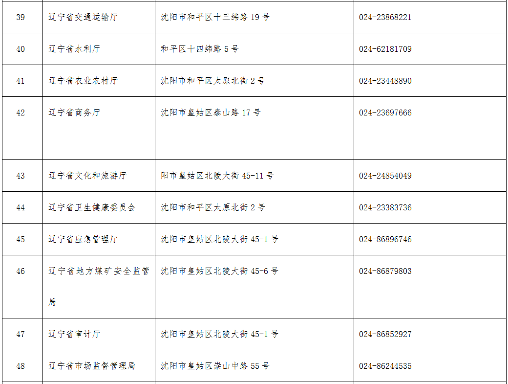 大连市工伤认定与意外事故处理中心联系电话及服务指南