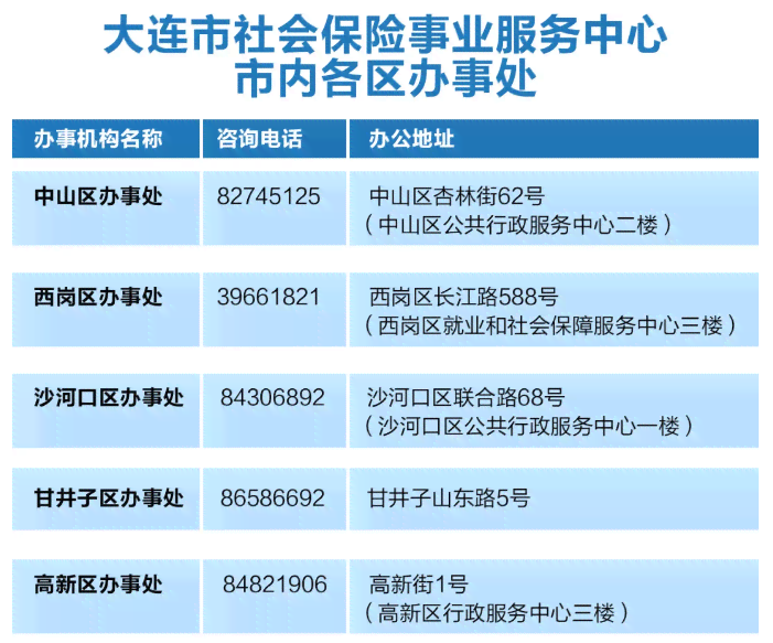 大连市工伤认定与意外事故处理中心联系电话及服务指南