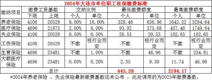 大连市意外工伤认定中心