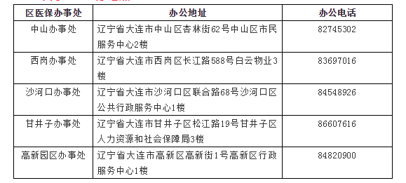 大连井子区工伤认定中心联系电话及办理指南