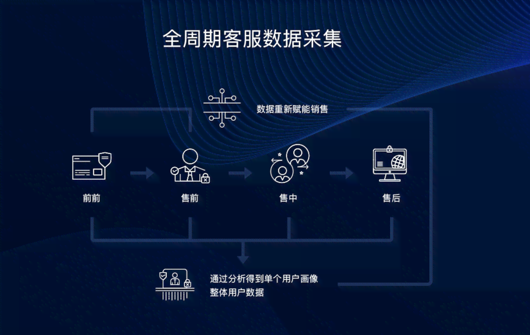 AI智能文案一键生成：全面解决文章、营销、报告等多样化写作需求