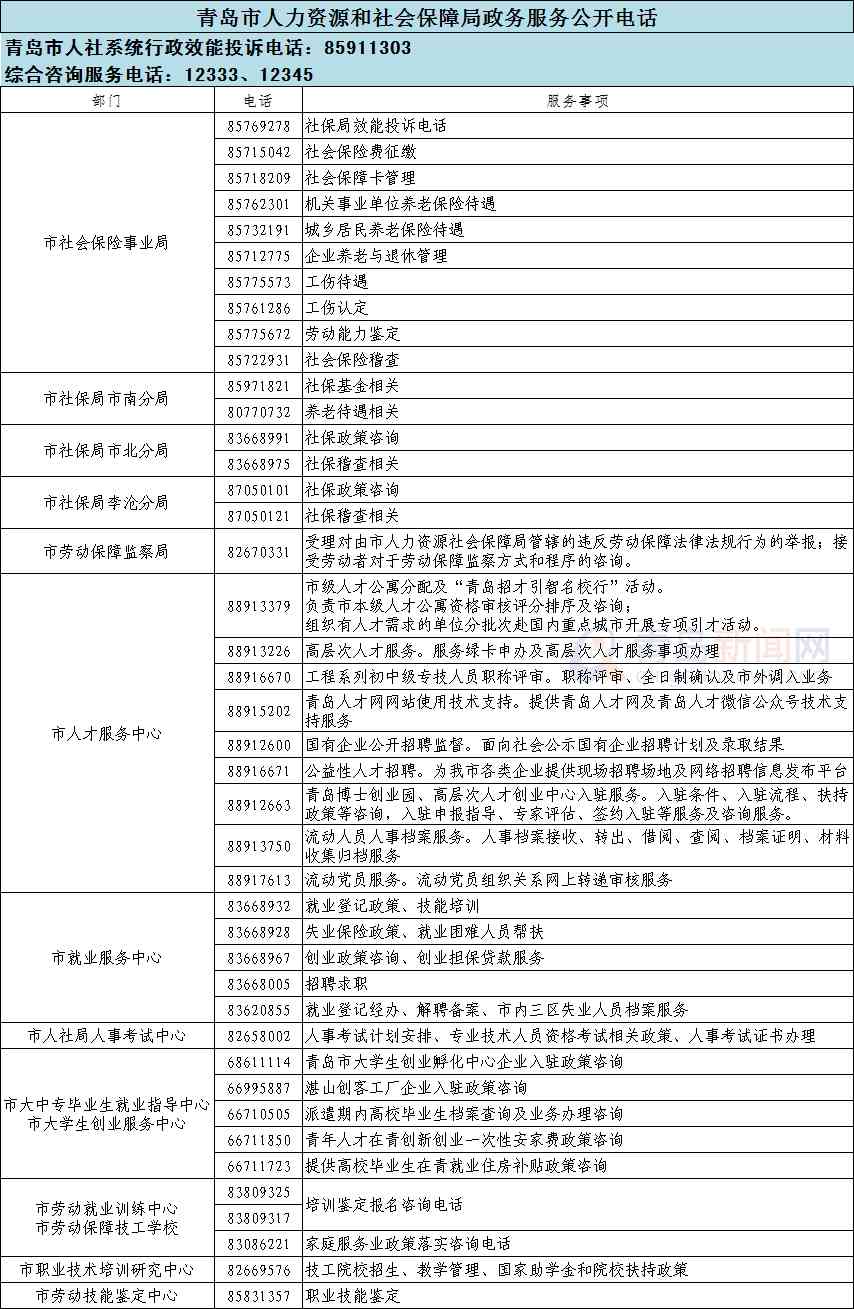 大连市井子区人力资源社会保障工伤认定咨询热线电话