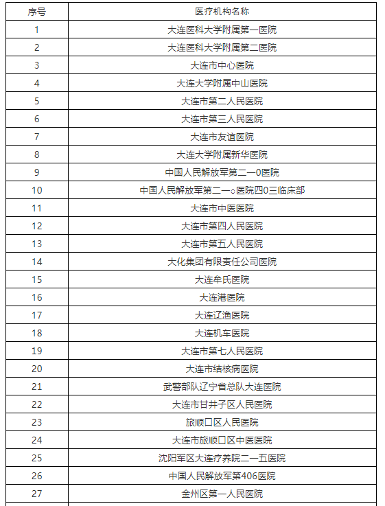 长春市工伤认定流程与操作指南：全面解读政策、规范办理步骤及常见问题解答