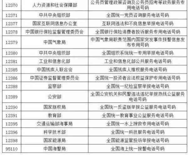 天山区工伤认定中心联系电话及办事指南一站式查询