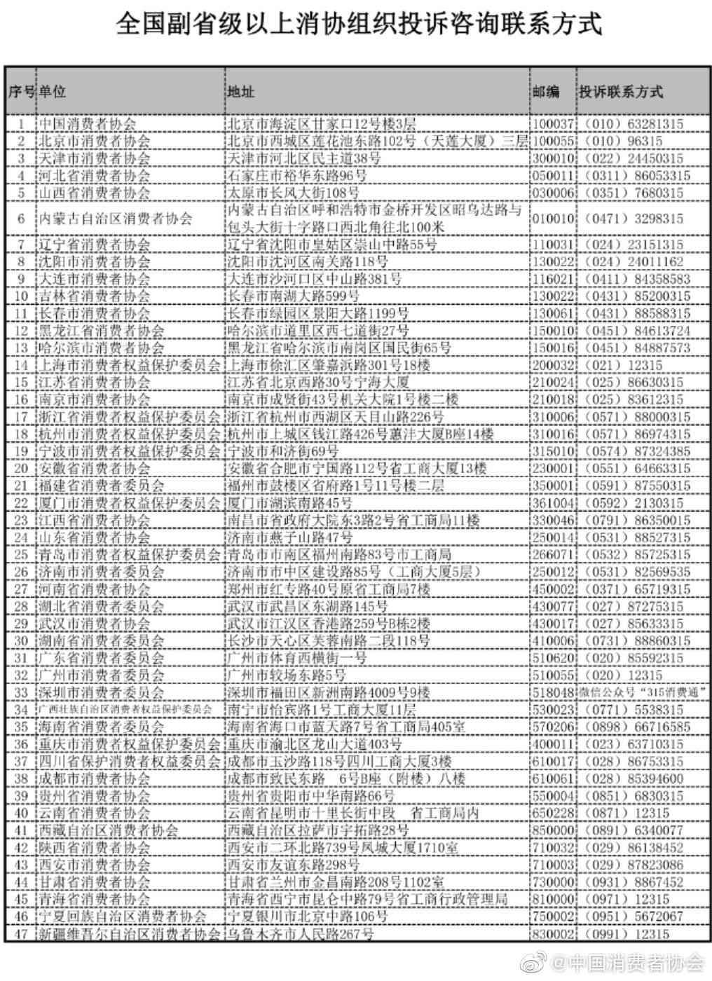 天山区工商局举报电话及咨询、官网信息查询