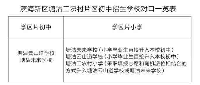 天津滨海塘沽工伤认定中心联系电话查询