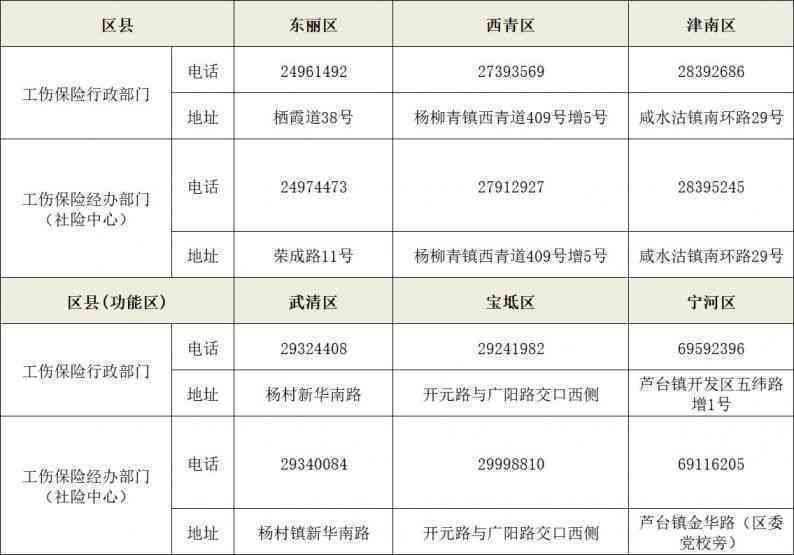 天津工伤认定中心地址查询及联系电话大全