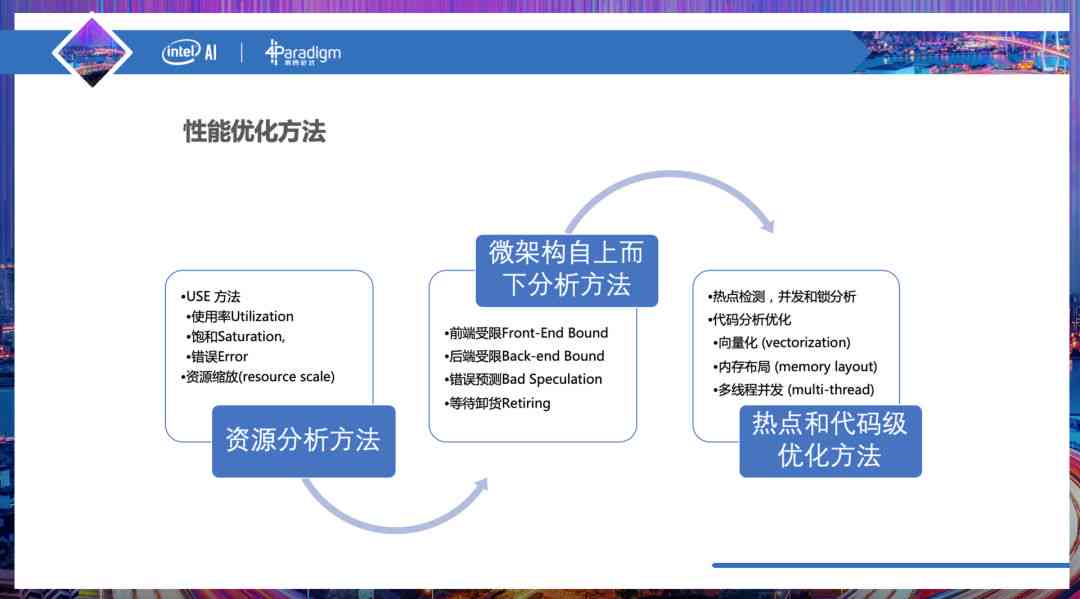 AI写作全能评测平台：官方权威评测，覆各类写作需求与技巧解析