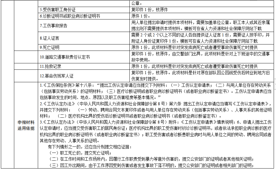 《天津市工伤认定工作操作规程：最新版文件与规范指导手册》