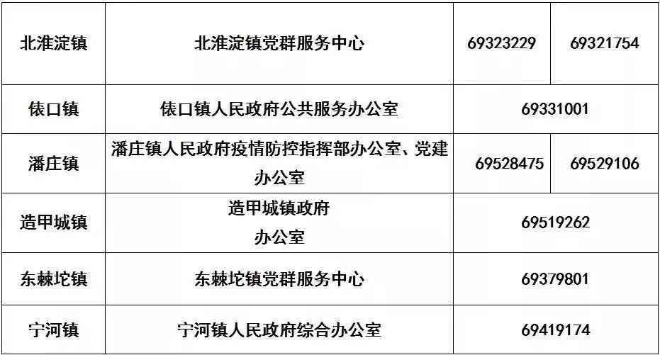 天津市泰达工伤服务认定中心官方电话查询