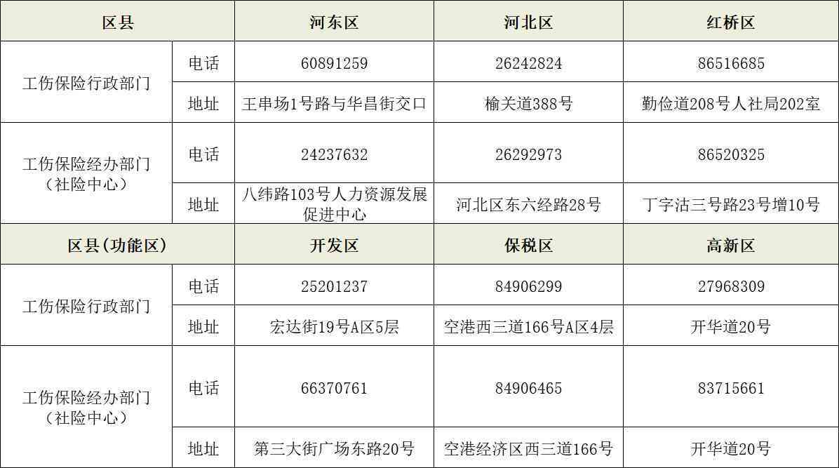 天津泰达工伤认定中心地址及联系方式一览：全面指南与常见问题解答