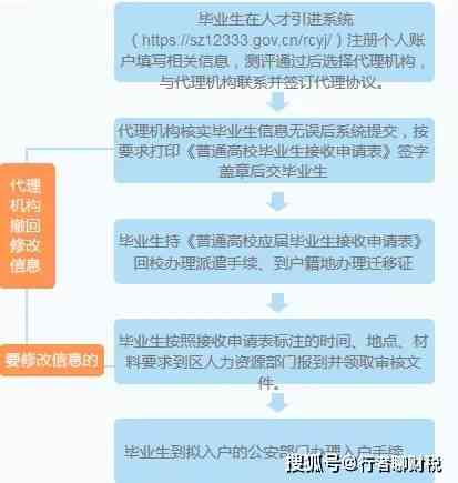 太仓工伤认定中心完整信息指南：地址、联系方式与办理流程