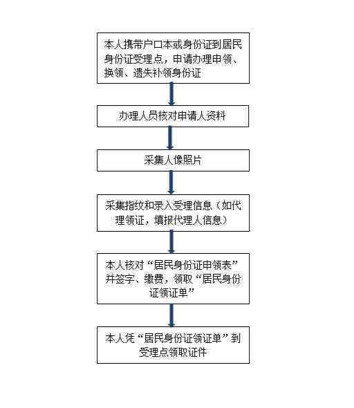 太仓工伤认定中心完整信息指南：地址、联系方式与办理流程