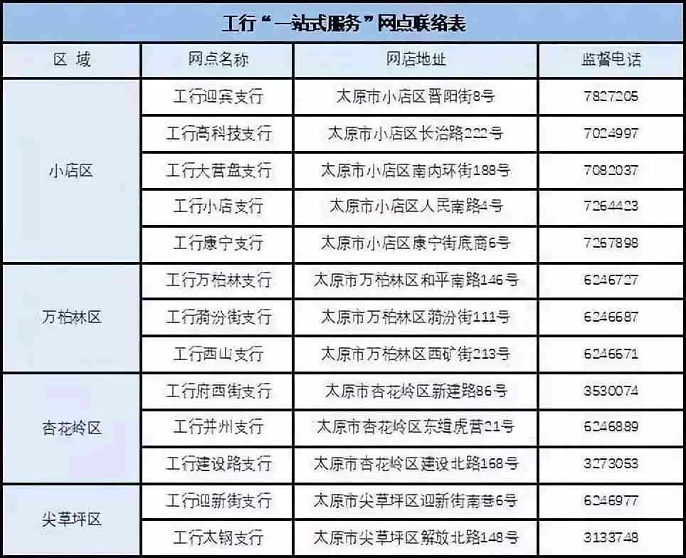 山西省太原市社会保障工伤认定服务中心地址与管理服务详情