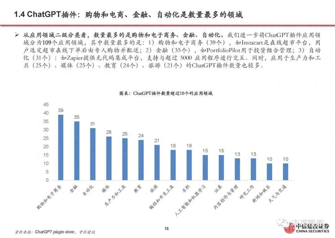 人工智能深度调查：21页智能调研报告范文与全面调查报告