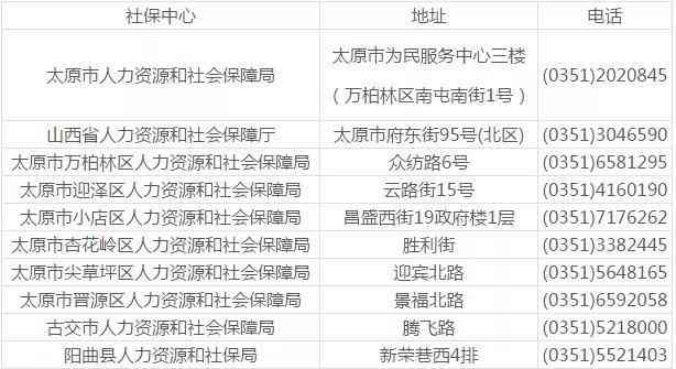 太原工伤认定中心完整联系方式及地址查询指南