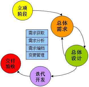 火龙果写作软件评测：功能特点、用户体验与适用人群全面解析