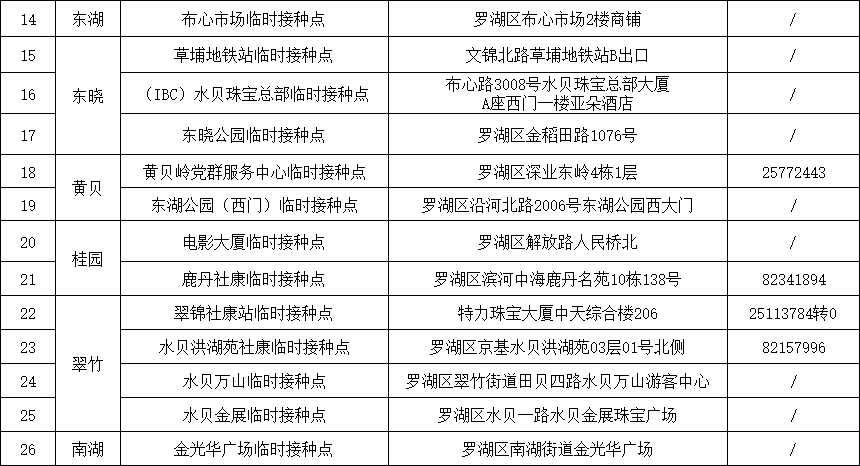 太原市小店区工伤认定中心地址及电话查询与位置导航