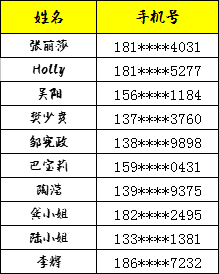 太原市小店区工伤认定中心地址及电话查询与位置导航