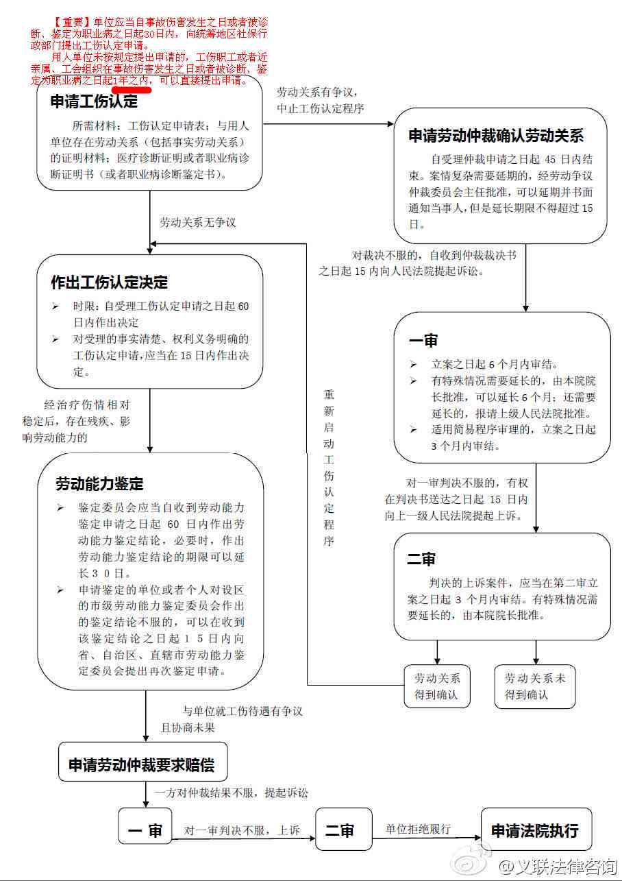 太原市工伤认定与伤残鉴定中心完整指南：地址、流程及所需材料详解